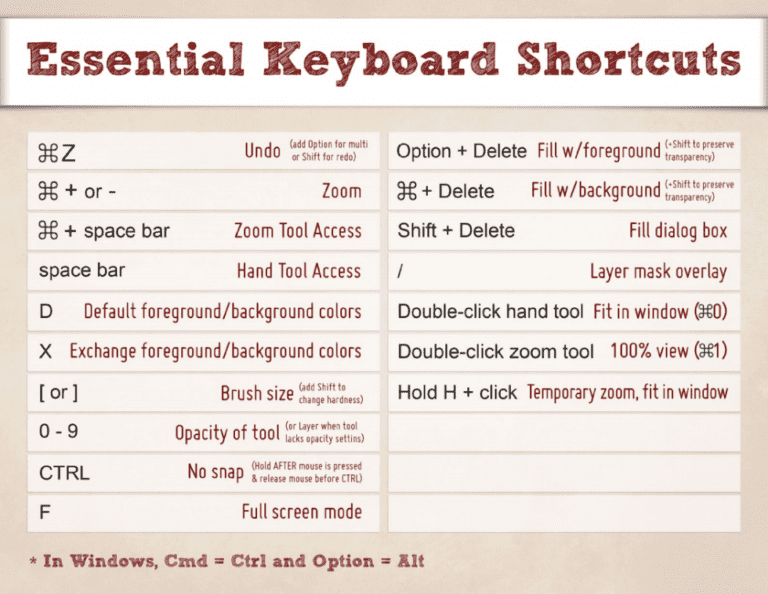 keyboard shortcuts