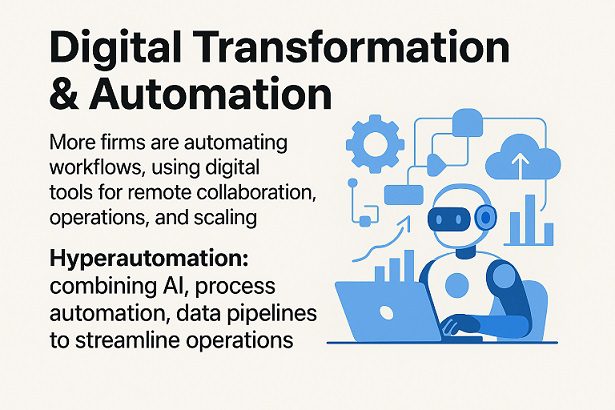 The Future of Business: Embracing Digital Transformation and Hyperautomation